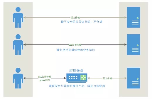 一个中心三重防护3.jpg