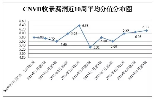 安全加固.jpg