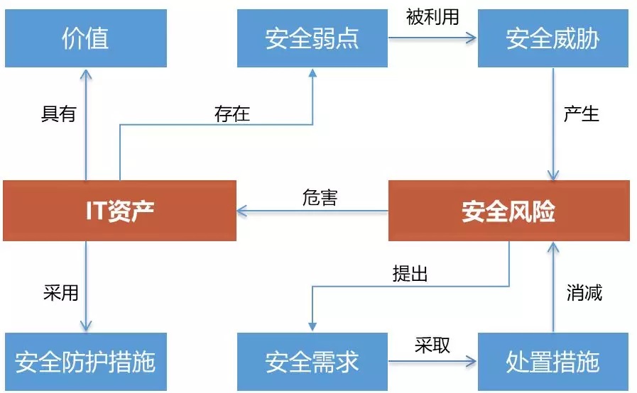 风险评估1.jpg