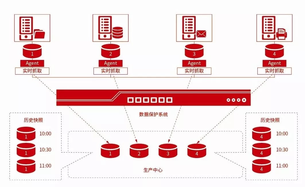 企业数据被“盯上”该怎么办？